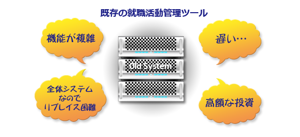 既存の就職活動学生管理ツールの問題点