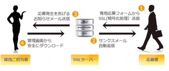 応募受付システム