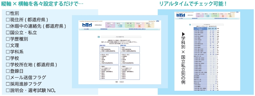 集計