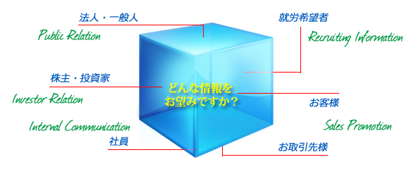 閲覧者に最適なコンテンツを